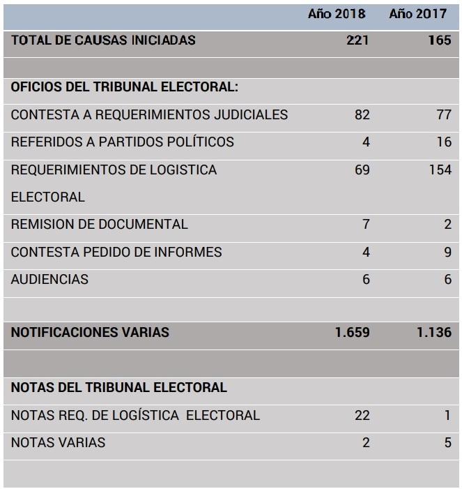 TOTAL OFICIOS Y NOTIFICACIONES